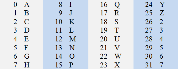 base32 encoding table