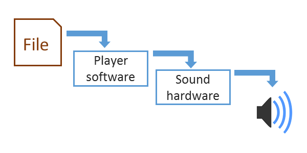 sound-playing