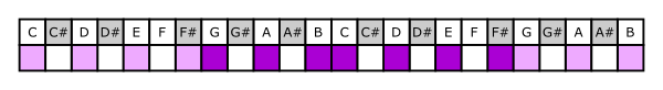 octaves