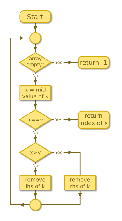 flowchart