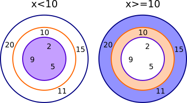 relational operators
