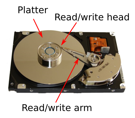Hard disk