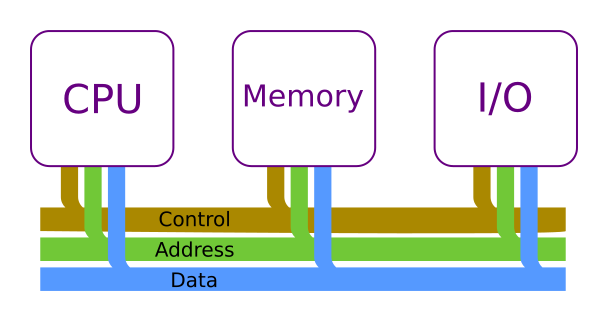 Von Neumann