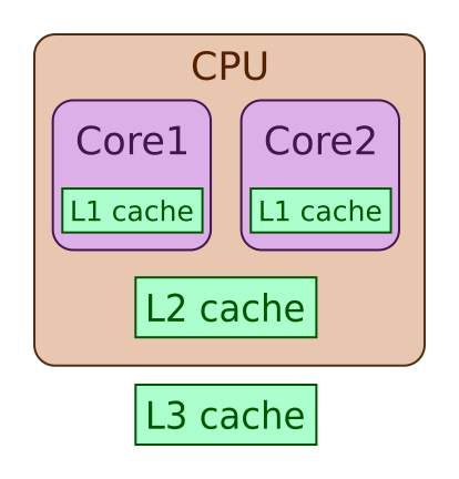 cache